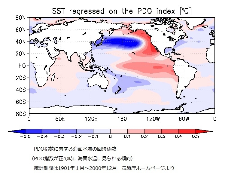 太平洋十年規模振動（Pacific Decadal Oscillation：PDO）が正のときに海面水温に見られる傾向を表した図（気象庁ホームページより）