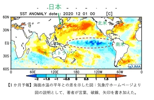 【1か月予報】海面水温の平年との差を示した図（気象庁ホームページより）：図の説明として、著者が言葉、破線、矢印を書き加えた