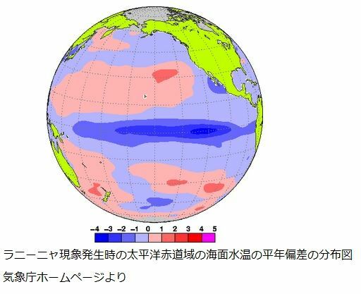 ラニーニャ現象が発生している時の太平洋赤道域の海面水温の平年偏差を示した図（気象庁ホームページより）