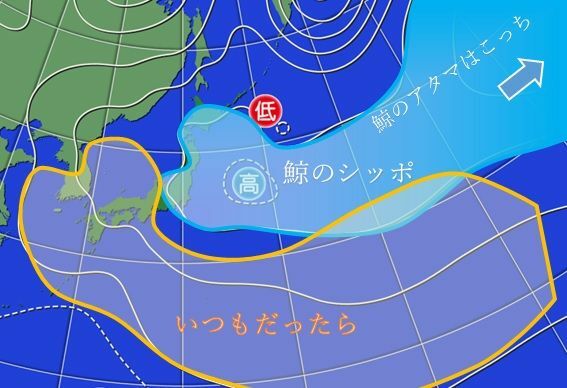 鯨の尾型の天気図（2021年7月16日午前9時）著者加工