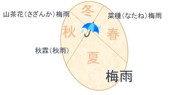 梅雨と秋雨はなぜ違う 片山由紀子 個人 Yahoo ニュース 梅雨と秋雨はなぜ違う 片山由紀子 個人 Yahoo ニュース