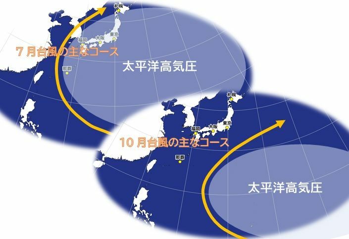 7月と10月の台風の主なコースと太平洋高気圧の位置を説明した図（筆者作成）