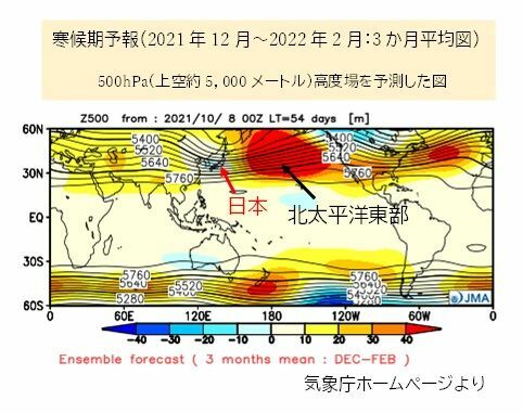 【寒候期予報】500hPa高度場を予測した図　気象庁ホームページより、言葉や矢印は筆者が加えた。