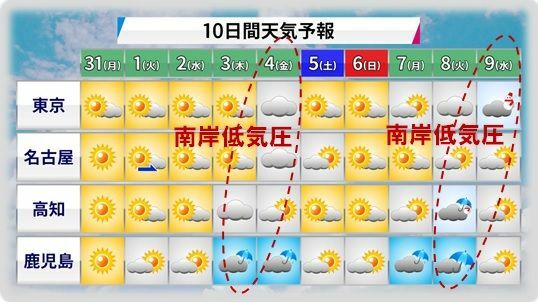 【10日間天気予報】気象庁の週間天気予報に、ウェザーマップ予報を組み合わせたもの（1月30日午前11時現在）、筆者作成