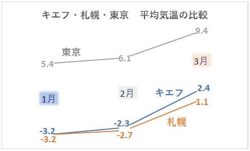 ウクライナ情勢と天気の関わり 片山由紀子 個人 Yahoo ニュース