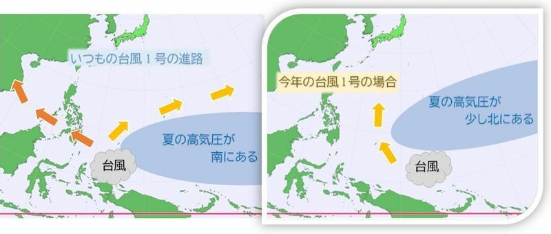 台風1号の進路を例年と今年で比較した模式図（筆者作画）