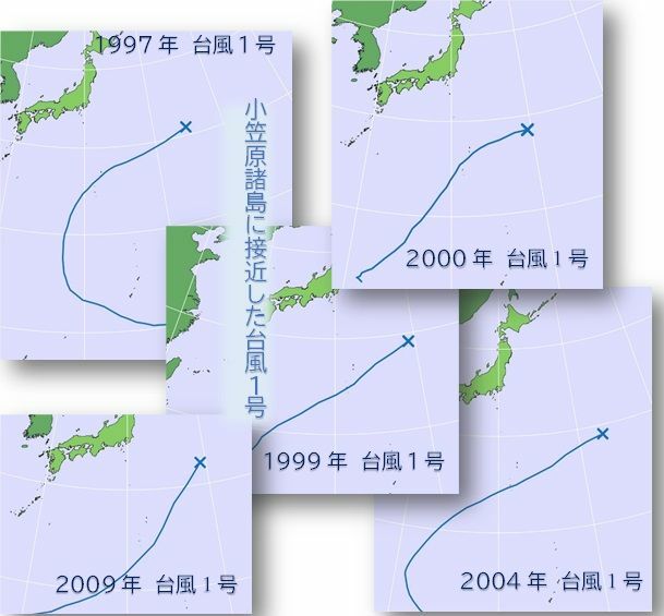 台風1号が小笠原諸島に接近した事例（筆者作画）