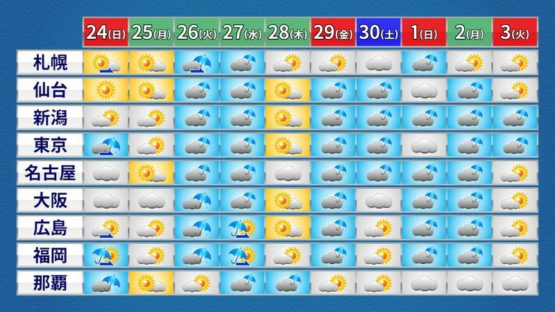 【10日間の天気予報】4月23日午前11時発表（気象庁＋ウェザーマップ）