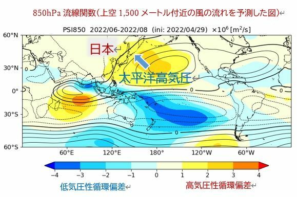 【850hPa流線関数】上空1,500メートル付近の風の流れを予測した図（ウェザーマップ作画、筆者加工）太平洋で高気圧性循環偏差が明瞭に予想され、太平洋高気圧は北への張り出しが強い