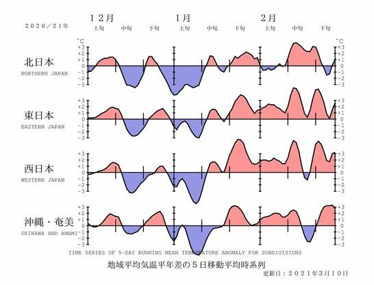 【2020年12月～2021年2月】地域ごとにみた平均気温の変化、気象庁ホームページより