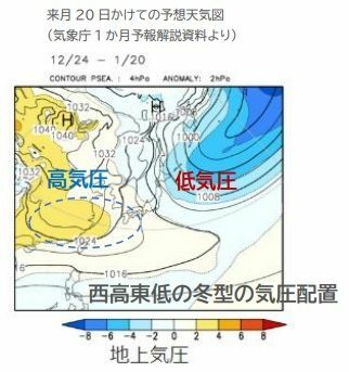 来月20日にかけての予想天気図：気象庁1か月予報解説資料より（筆者加工）