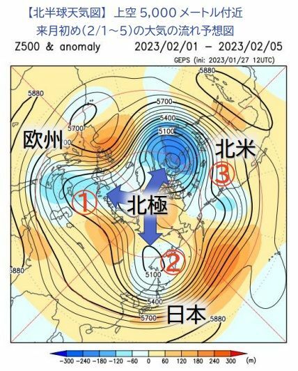 【北半球天気図】上空5,000メートル付近の大気の流れを予想した図（2/1～5、ウェザーマップ作画、筆者加工）