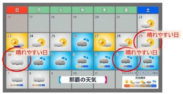 那覇の16日間天気予報（4月22日午前発表、ウェザーマップ作画、筆者加工）