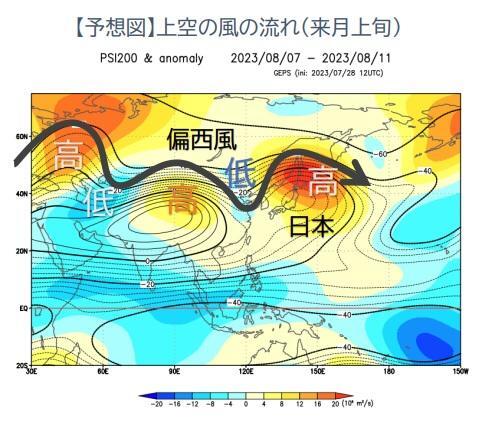 200hPa流線関数の5日間平均図（8/7～8/11）：ウェザーマップ作画、筆者加工