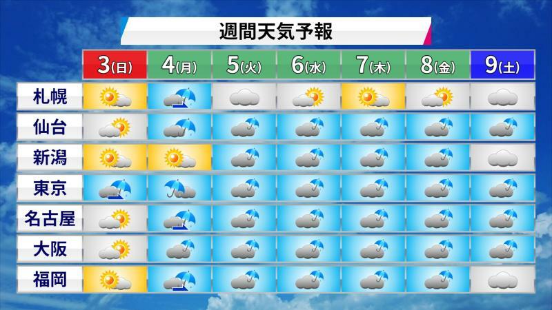 【週間天気予報】9月3日（日）～9日（土）ウェザーマップ作画
