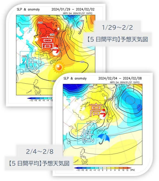 【5日間平均の予想天気図】上図は1/29～2/2、下図は2/4～2/8、ウェザーマップ作画、筆者加工