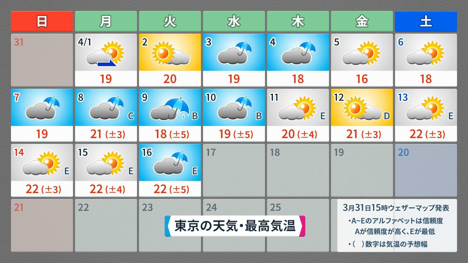 【東京の16日間予報（4/1～4/16）】4/1～4/7は気象庁予報、4/8～4/16はウェザーマップ予報、ウェザーマップ作画