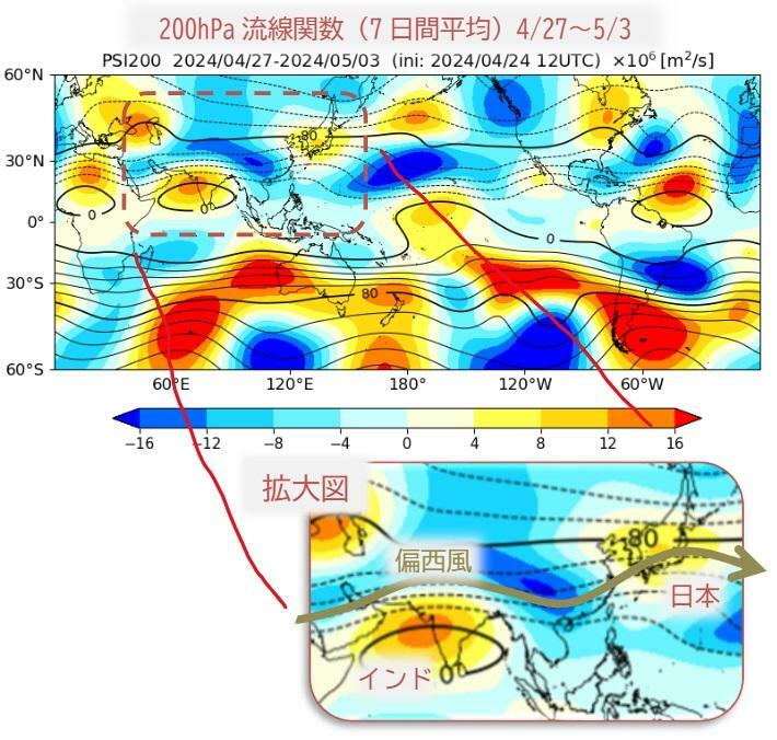 200hPa流線関数（7日間平均）4/27～5/3、ウェザーマップ作画、筆者加工