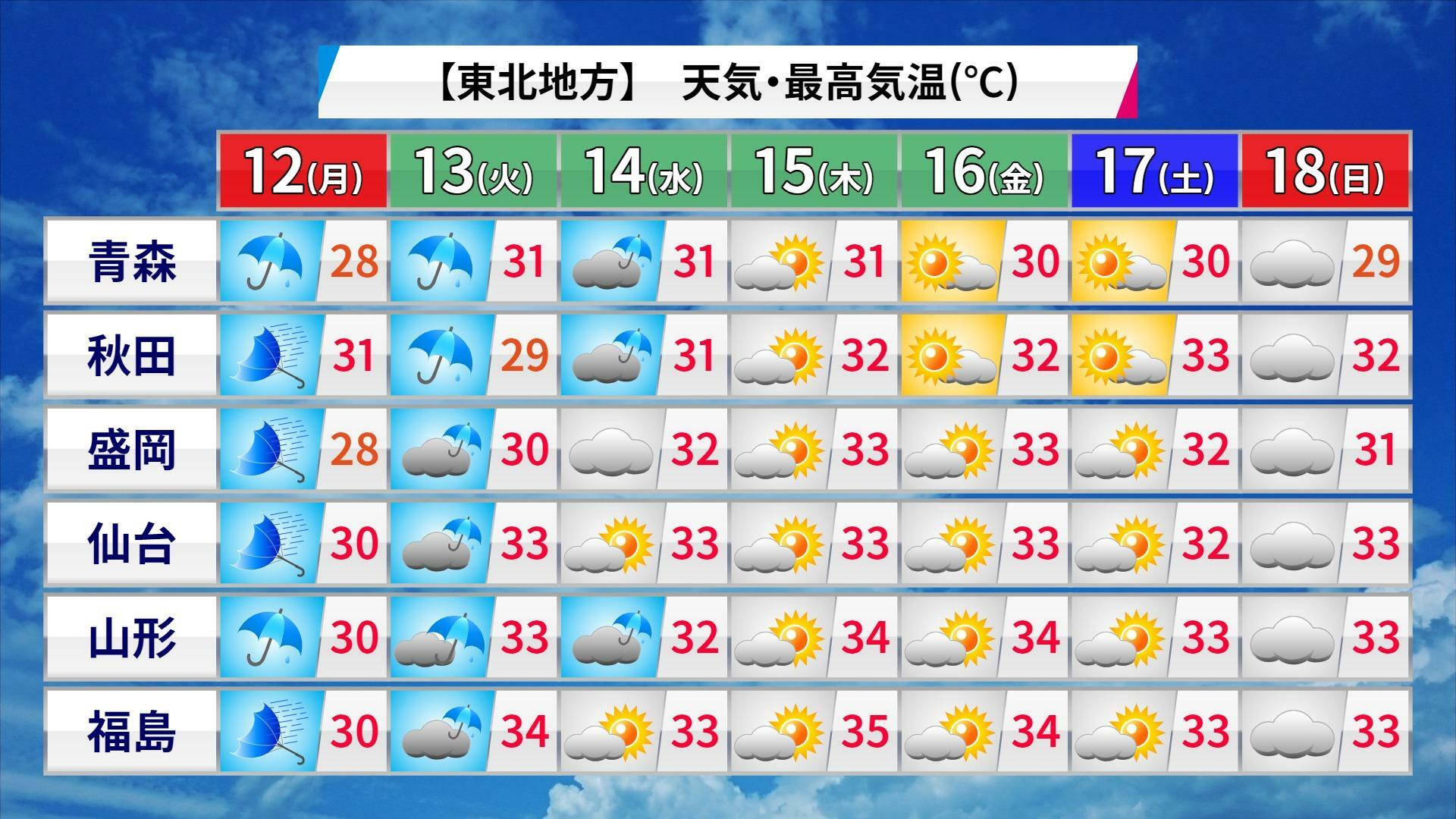 【東北地方】12日～18日の天気と最高気温の予報、ウェザーマップ作画