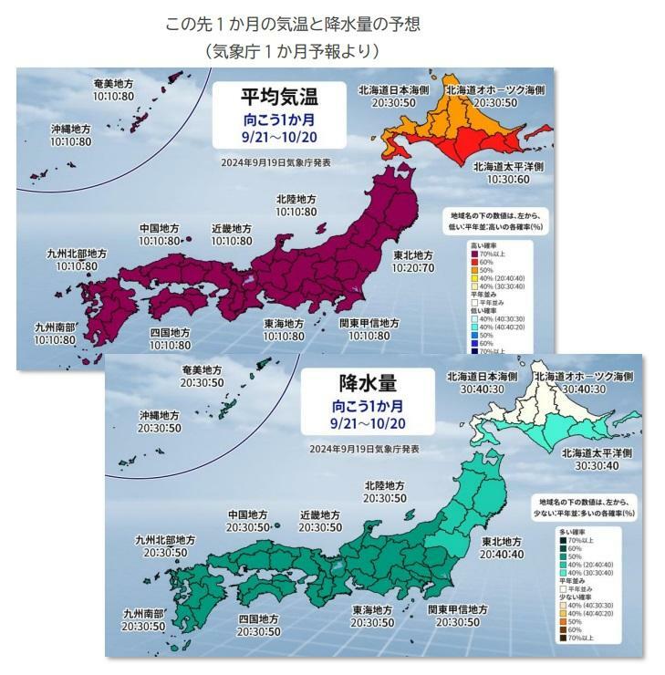 気象庁1か月予報（9/21～10/20）：上図は平均気温の予想、下図は降水量の予想、ウェザーマップ作画