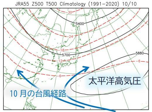 【模式図】10月の台風経路図、筆者作成