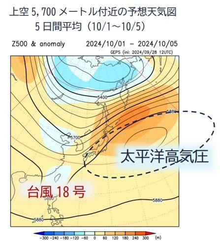 上空5,700メートル付近の予想天気図：5日間平均（10/1～10/5）、ウェザーマップ作画、筆者加工