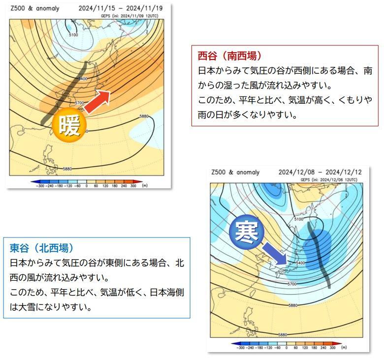 西谷と東谷の説明、ウェザーマップ作画、筆者加工