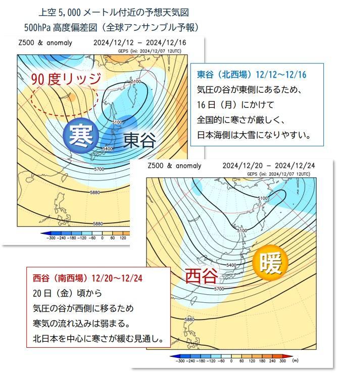 【500hPa高度偏差予想図】上図は12/12～12/16、下図は12/20～12/24、ウェザーマップ作画、筆者加工