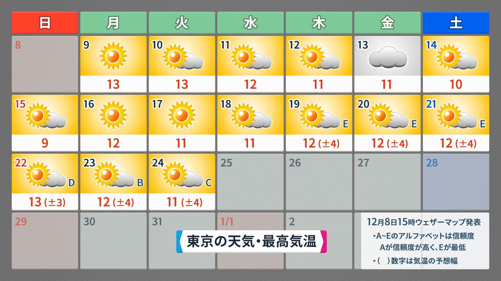 東京の16日間天気予報、ウェザーマップ作画