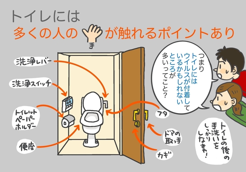 感染症予防 手洗いが基本 病原体を取り除きつつ皮膚を守る 加藤篤 個人 Yahoo ニュース