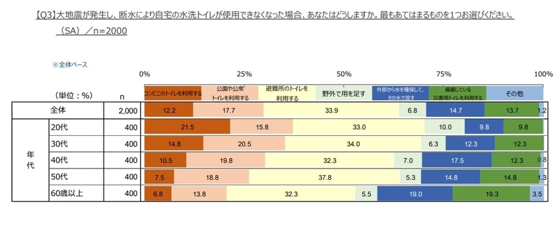 調査・作成：NPO法人日本トイレ研究所