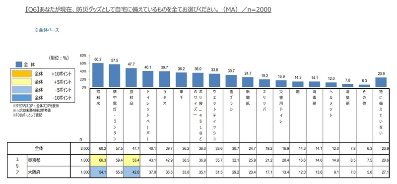 調査・作成：NPO法人日本トイレ研究所