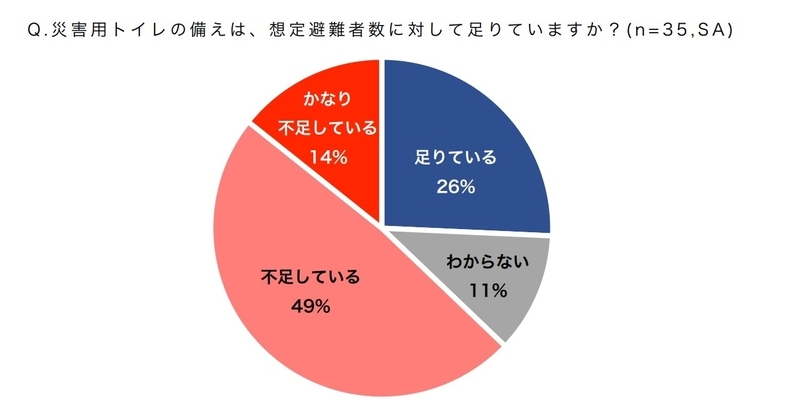 調査・作成：特定非営利活動法人日本トイレ研究所