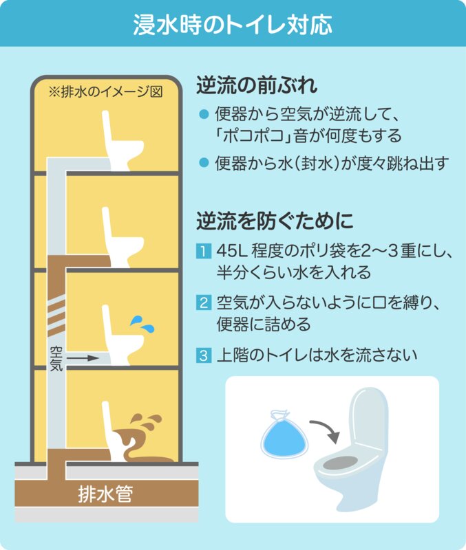 原案：加藤篤（NPO法人日本トイレ研究所）、画像制作：Yahoo! JAPAN