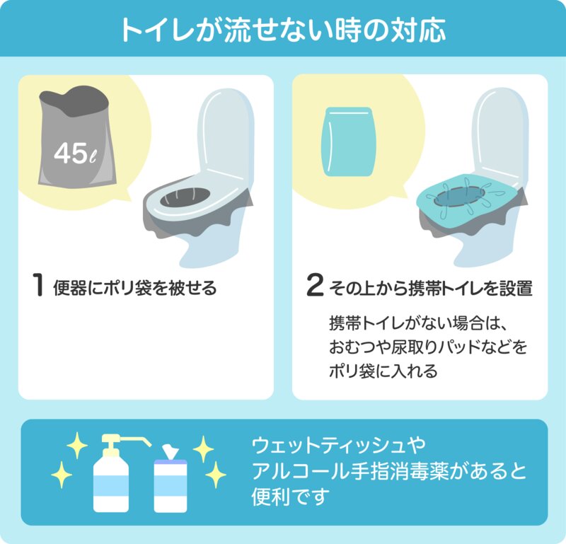 台風 浸水時に役立つ携帯トイレの使い方 加藤篤 個人 Yahoo ニュース
