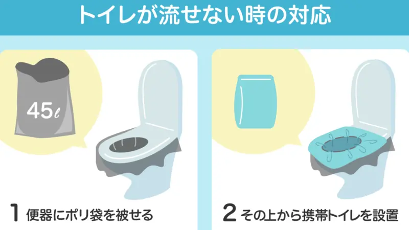 台風 浸水時に役立つ携帯トイレの使い方 加藤篤 個人 Yahoo ニュース