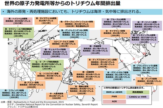 https://www.meti.go.jp/earthquake/nuclear/osensuitaisaku/committtee/takakusyu/pdf/007_09_00.pdfより引用