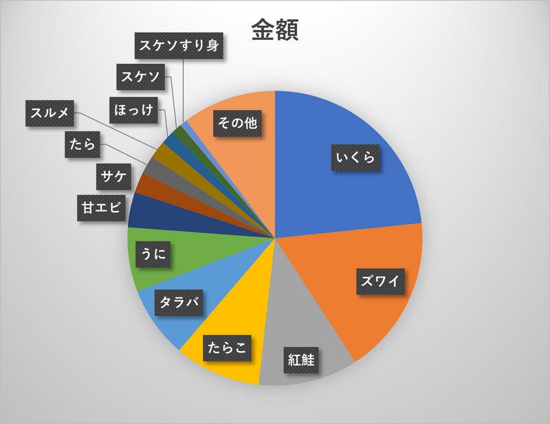 財務省統計より筆者作成