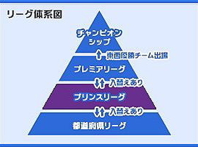プリンスリーグ 崖っぷちの浦和 横浜fm その死闘は 痛み分け 川端暁彦 個人 Yahoo ニュース