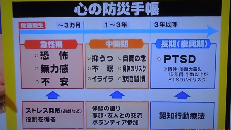 震災への過剰な自粛が 地震ストレスを増大させる ー 心の防災手帳 より 河合薫 個人 Yahoo ニュース