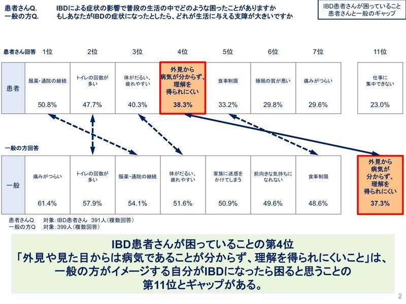 出典：アッヴィ合同会社　