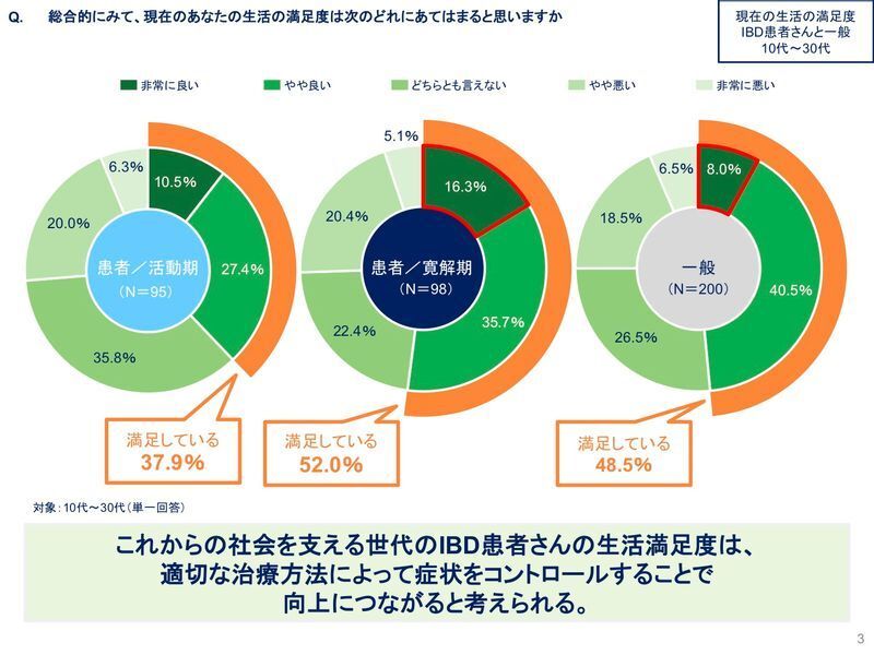 出典：アッヴィ合同会社　