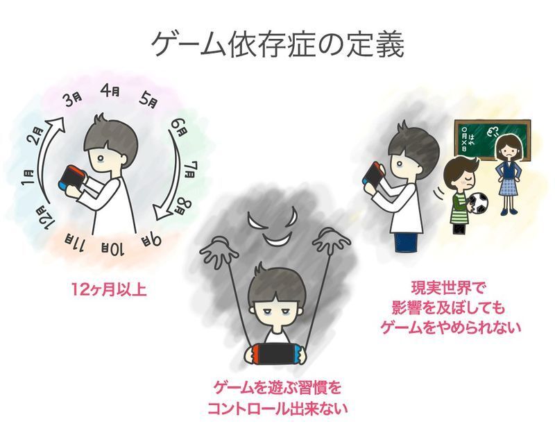 原案:河村鳴紘(WHOの定義を下に書かれた文章を元に作成)/画像制作:Yahoo! JAPAN
