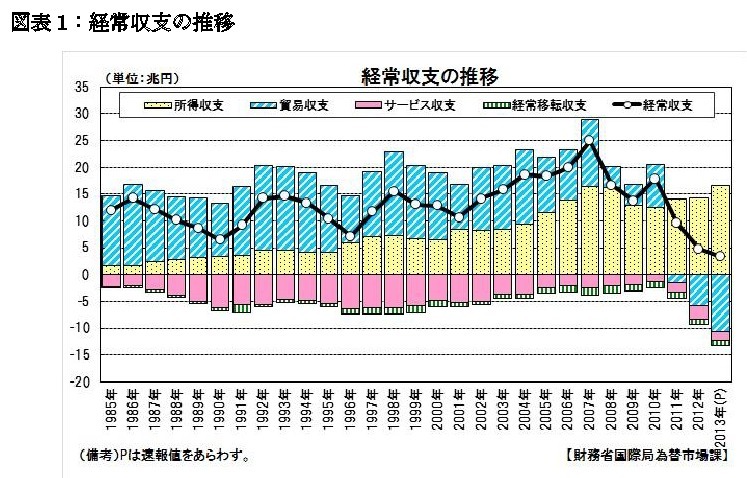 22000円➡20000円➡9500円に値下げしました 額入り油絵 経済インサイド】原油価格はドカーンと下がるのに、ガソリンが