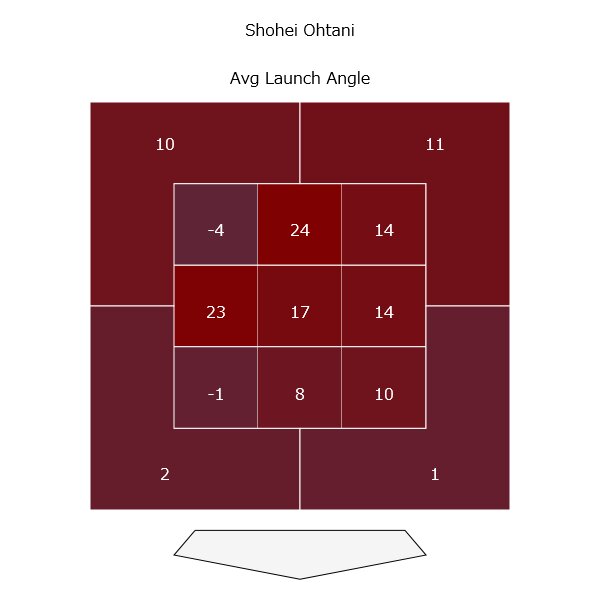 2018年ゾーン別打球角度（出典：MLB）