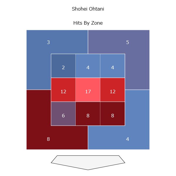 2018年ゾーン別安打数（出典：MLB）
