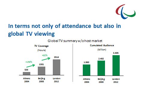 パラリンピックの放送時間、視聴者は大会ごとに増えている（IPC提供）