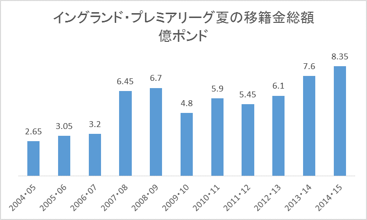 香川選手には申し訳ないが 金満バブルで英プレミア サッカーが復活する 木村正人 個人 Yahoo ニュース