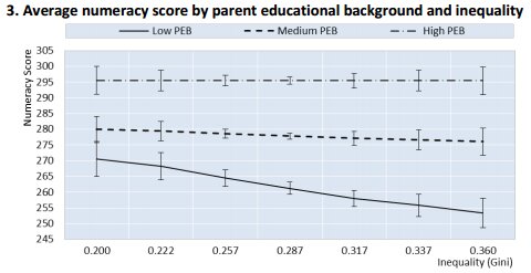 格差が学力に与える影響　OECD発表資料より