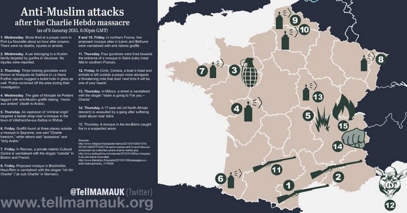事件後、フランスで起きたイスラムへの攻撃（TellMAMAUKより）